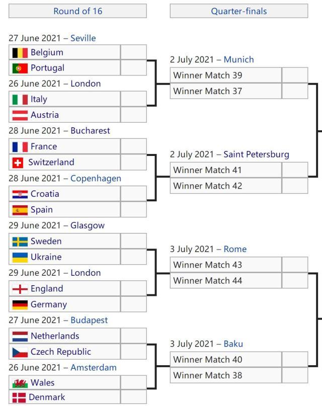 法国意大利最热！英德躲开死亡半区，胜者决赛可期